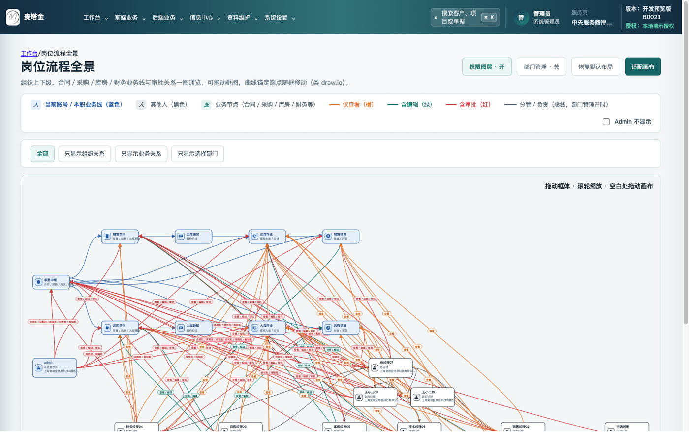 岗位流程全景截图